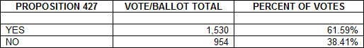 20140312_election