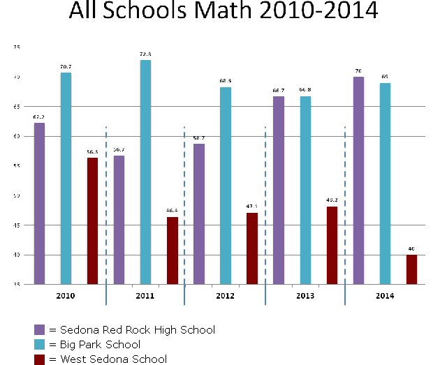 20140827_school_chart_math