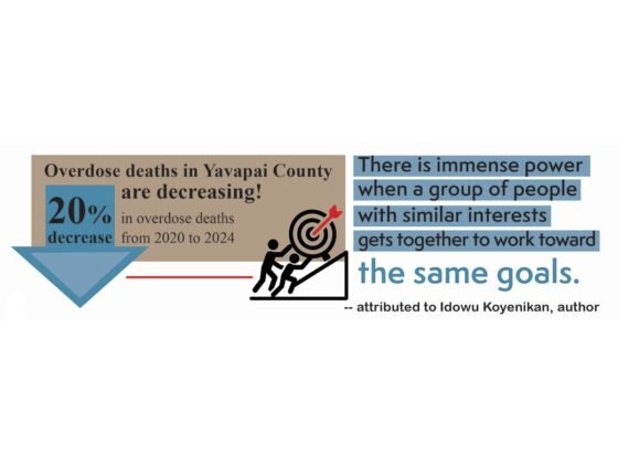 Yavapai County Overdose Fatality Review Board releases report with notable trends For a fourth year, Yavapai County has maintained a 20% decrease in overdose deaths.