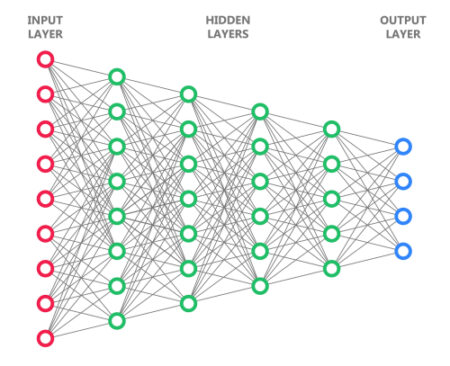 LLMs distillation, China, AI alignment: U.S. AI safety at risk, AGI, conceptual brain science