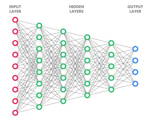LLMs distillation, China, AI alignment: U.S. AI safety at risk, AGI, conceptual brain science LLMs distillation, China, AI alignment: U.S. AI safety at risk, AGI, conceptual brain science
