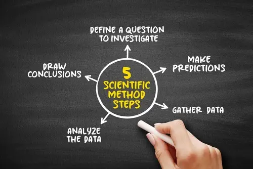 Sentience: Ask the Scientific Method, If AI has Exceeded Human Intelligence